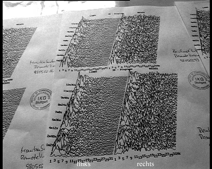 Ausdruck Fast fourier